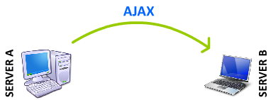 ajax cross domain