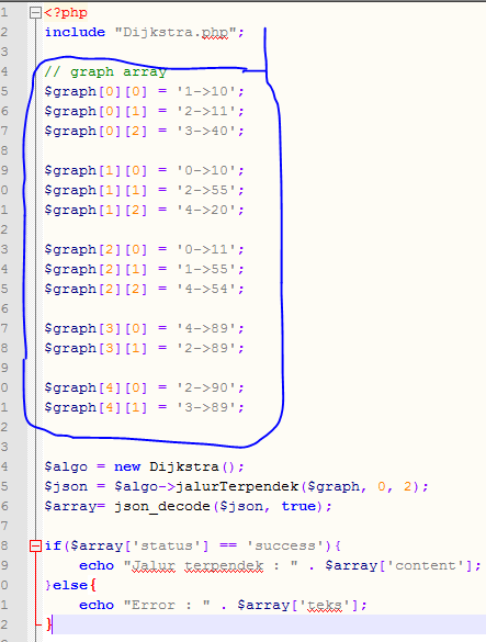 graph array php