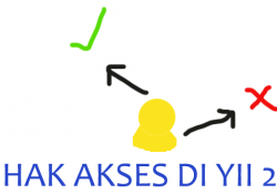 HAK akses di yii 2