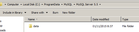 mysql data folder