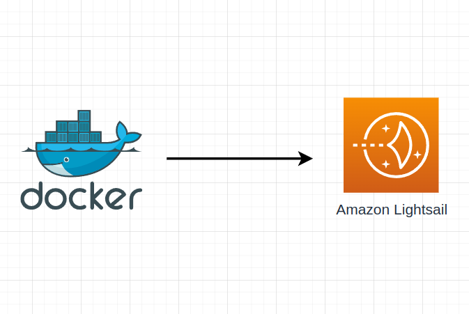 Deploy aplikasi ke Amazon Lightsail container (menggunakan repository lightsail)