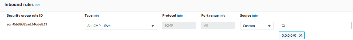 add imcp site to site VPN AWS