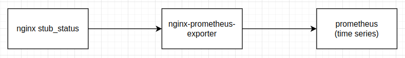 menginstall nginx prometheus exporter