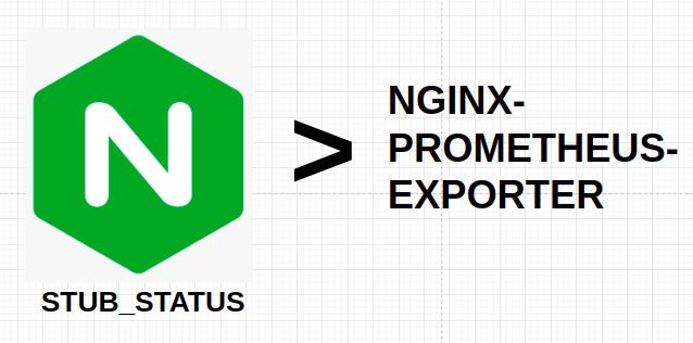nginx prometheus exporter