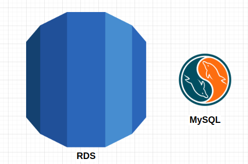 rds mysql